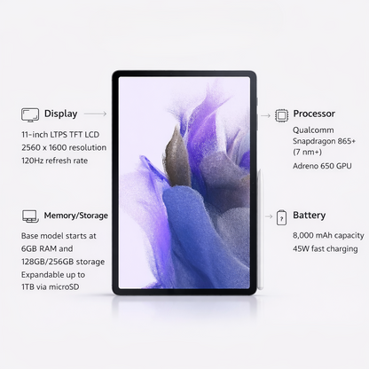 Samsung Galaxy Tab S7 (Unlock)
