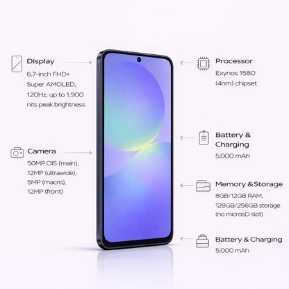 Samsung Galaxy A56 5G (Unlock)