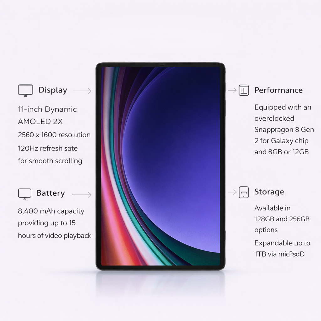 Samsung Galaxy Tab S9 (Unlock)