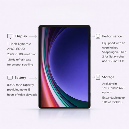 Samsung Galaxy Tab S9 (Unlock)