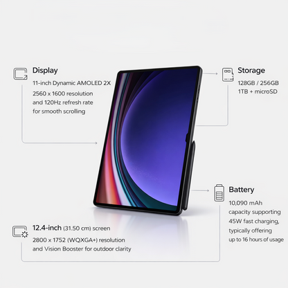 Samsung Galaxy Tab S9 Plus (Unlock)