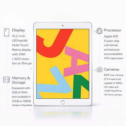 Apple iPad (7th gen) (Unlock)