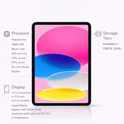 Apple iPad (11th gen) (Unlock)