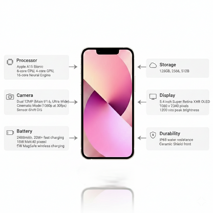 Apple iPhone 13 mini (Unlock)