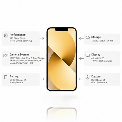 Apple iPhone 13 Pro Max (Unlock)