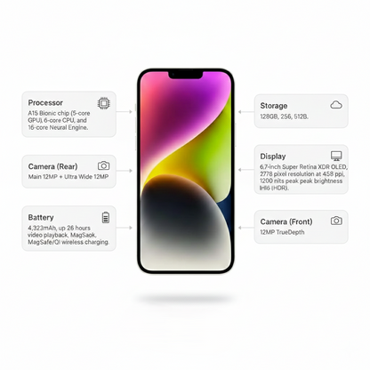 Apple iPhone 14 Plus (Unlock)