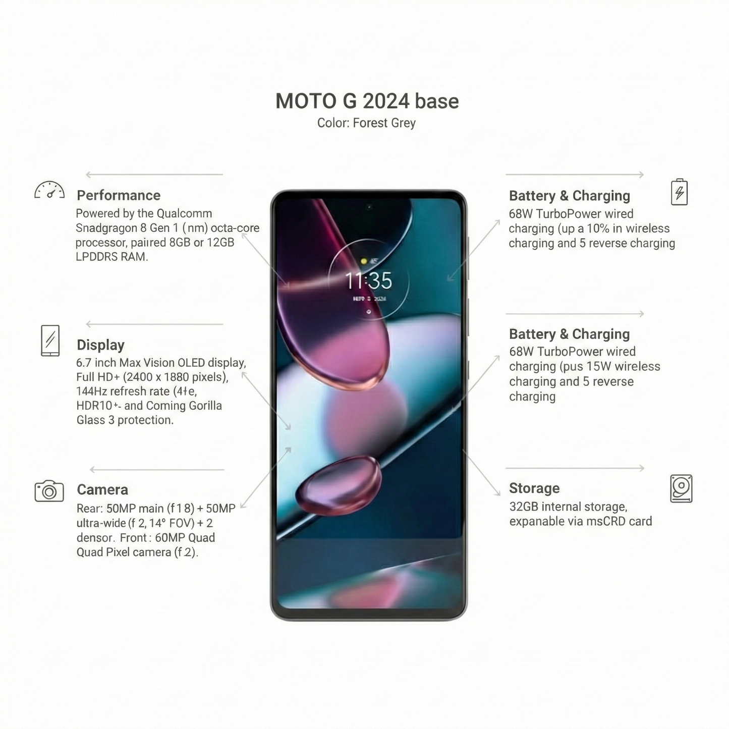 Motorola Edge 30 pro (Unlock)