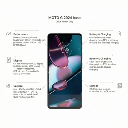 Motorola Edge 30 pro (Unlock)
