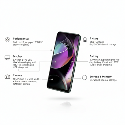 Motorola Moto G 5G (2022) (Unlock)