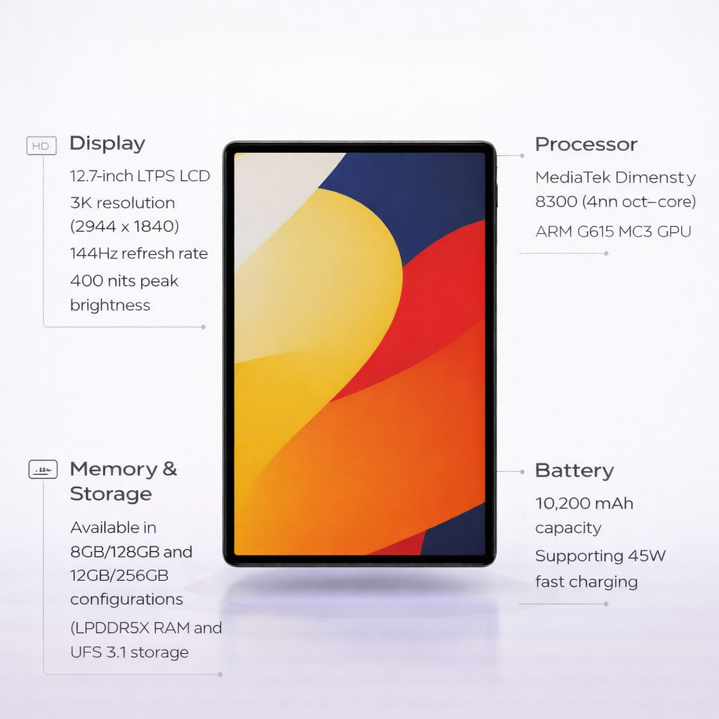 Motorola Moto Pad 60 Pro (Unlock)