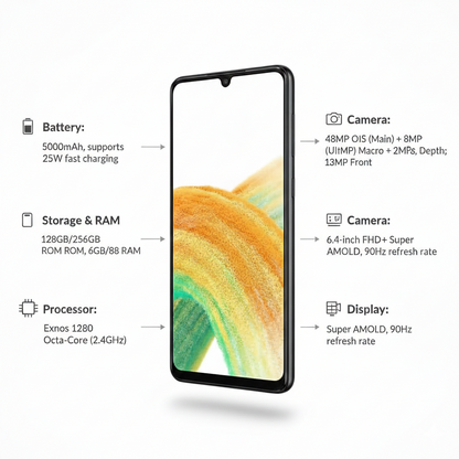 Samsung Galaxy A33 5G (Unlock)