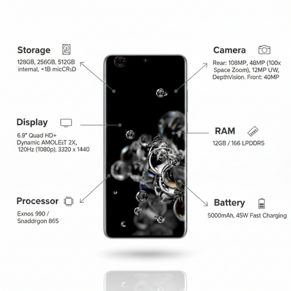 Samsung Galaxy S20 Ultra (Unlock)