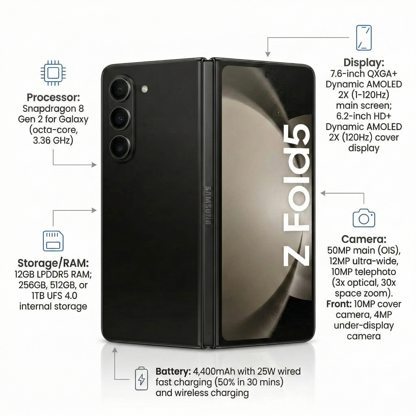 Samsung Galaxy Z Fold5 (Unlock)