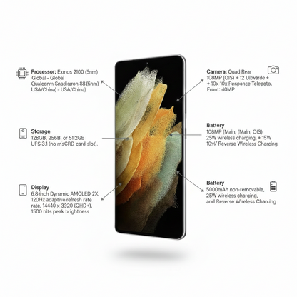 Samsung Galaxy S21 Ultra (Unlock)